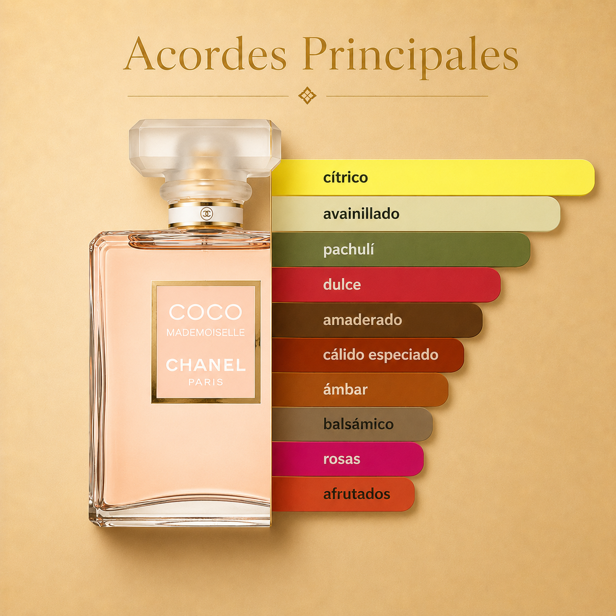 COCO MADEMOISELLE CHANEL 100ML