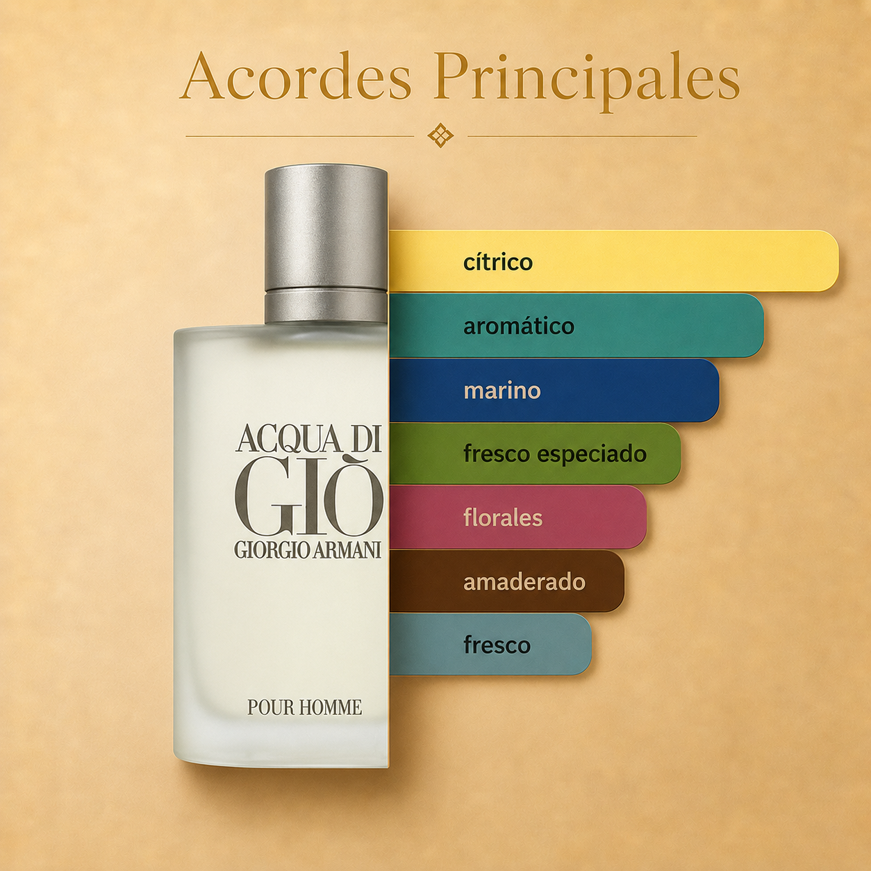 ACQUA DI GIO GIORGIO ARMANI 100ML