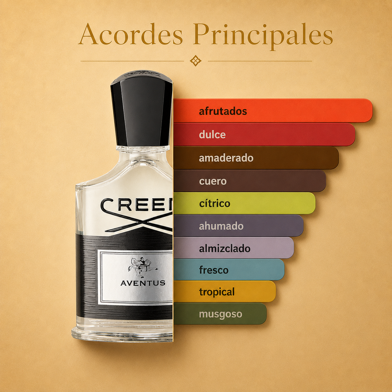 CREED AVENTUS 100ML